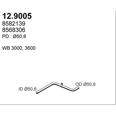 12.9005